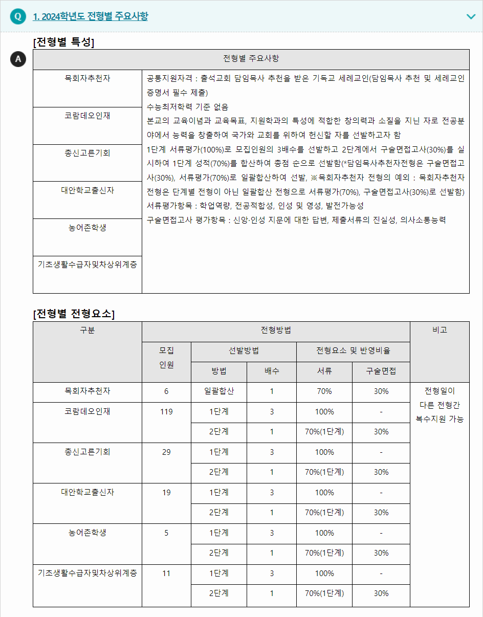 2024학년도 총신대학교 학생부종합전형 전형별 주요사항