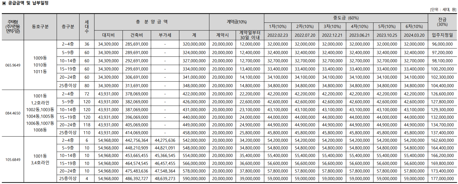 티스토리