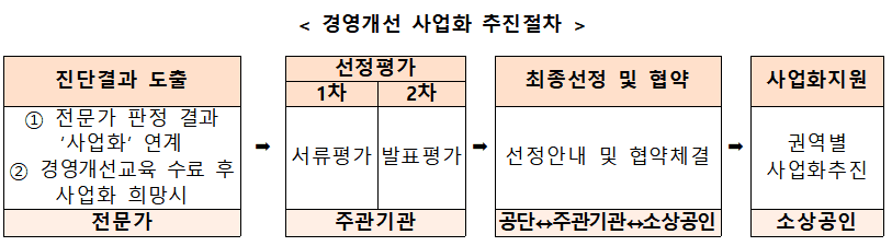 경영지원개선