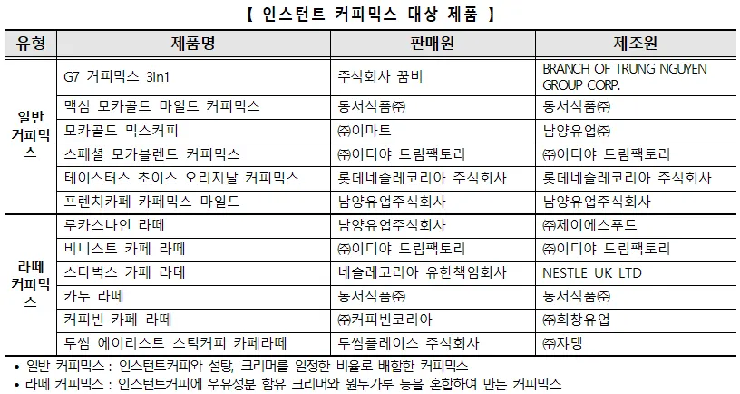 인스턴트 커피믹스 대상 제품