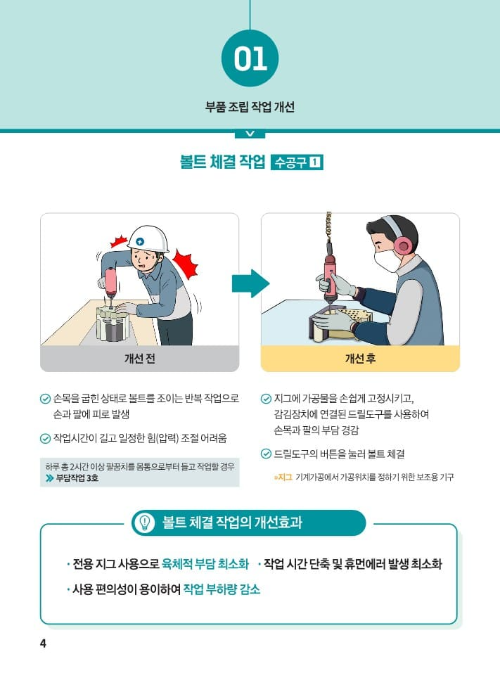  근골격계질환 사례 및 예방 방법_교육자료