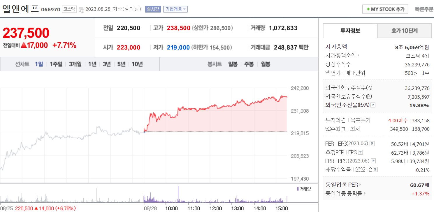  코스닥 기관 순매수 상위 TOP5, 엘엔에프, 에코프로비엠, 휴온스, 제룡전기, 파마리서치, 총정리