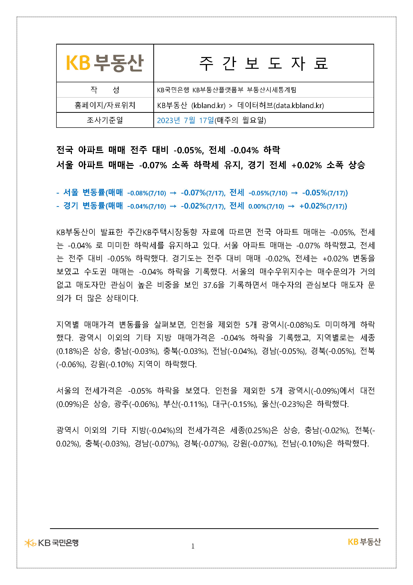  KB부동산 주간보도자료 [2023.07.17 기준]