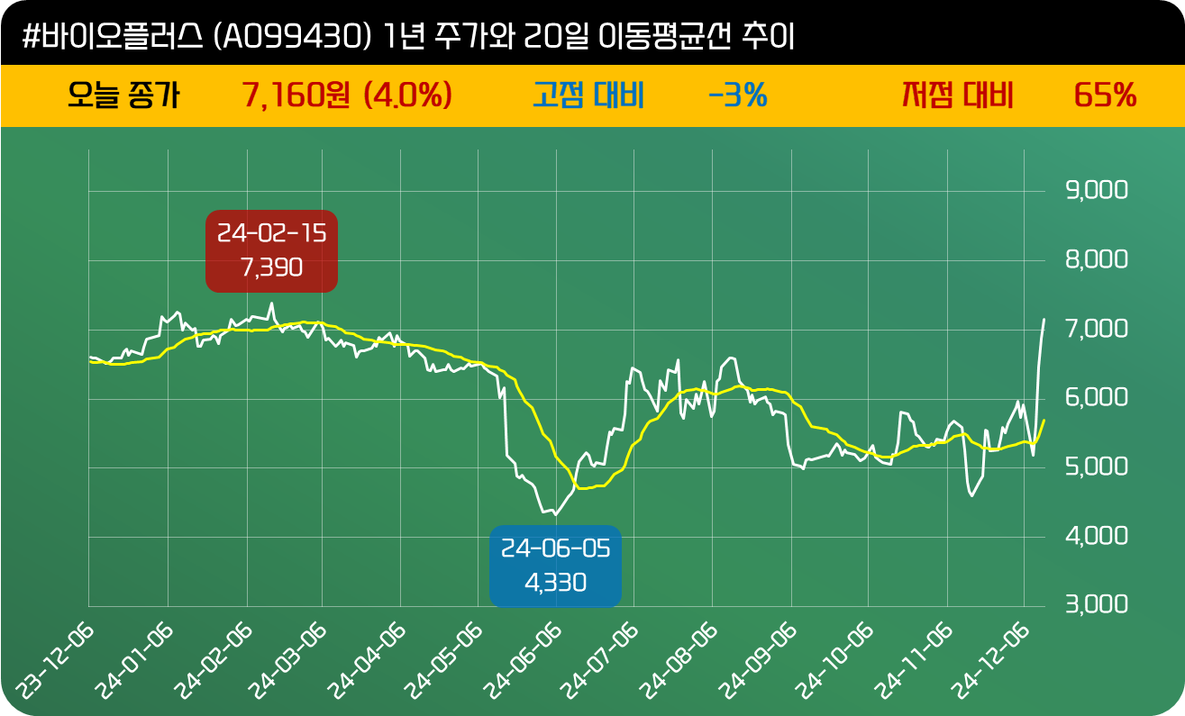 인사이트::한경유레카 NO.1 AI투자서비스