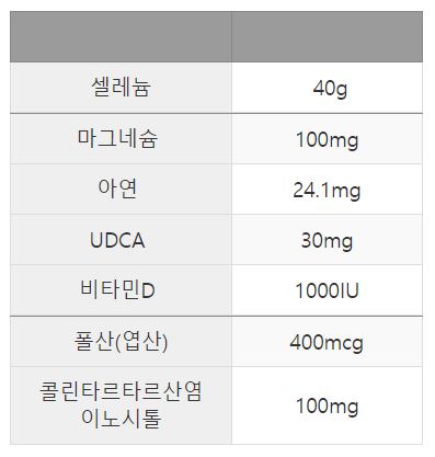 주요성분외-비맥스-메타정-성분들