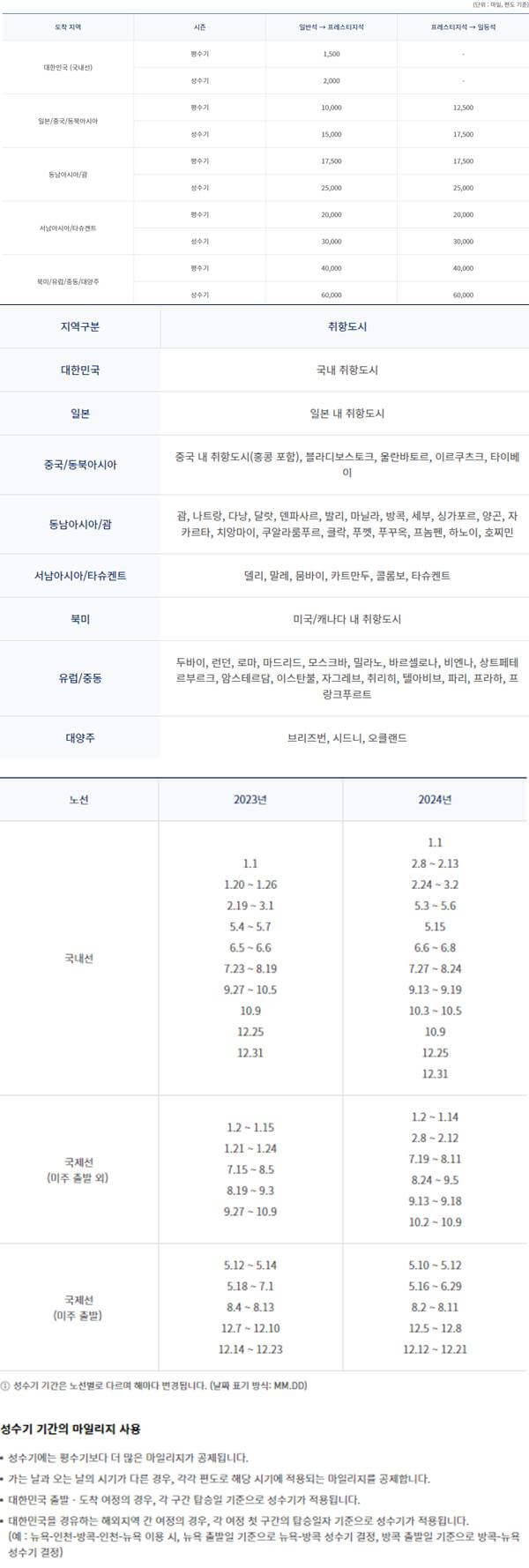 대한항공-보너스항공권-마일리지-공제표-취항도시-성수기-비수기표