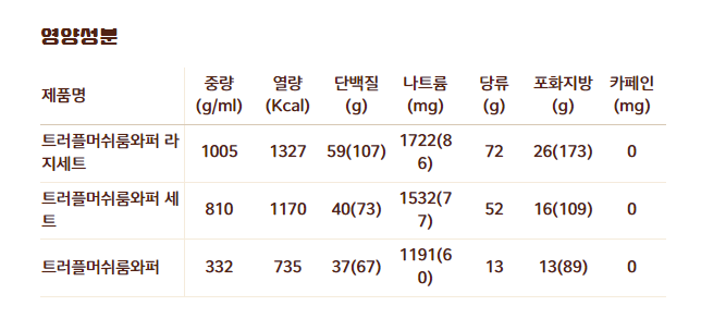 트러플 머쉬룸 와퍼 영양성분