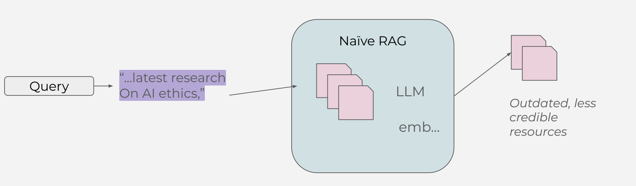 Cross Encoder In Rag Advanced RAG Techniques - Query expansion, Cross-encoder and Dense ...