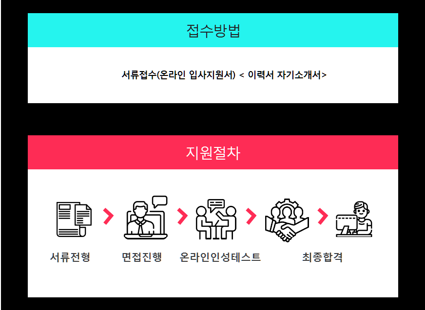 [(주)커피빈코리아] (주) 커피빈코리아 용인에버랜드점 바리스타(교통비/인센티브) - 사람인 [(주)커피빈코리아] (주) 커피빈코리아 용인에버랜드점... 