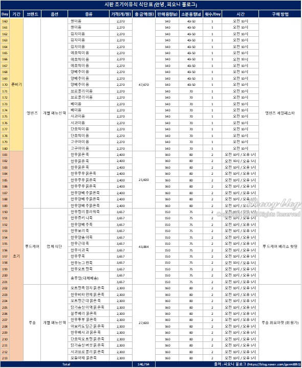 초기 이유식 식단표