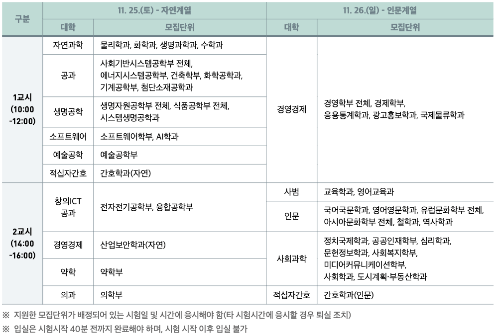 중앙대 논술일정표