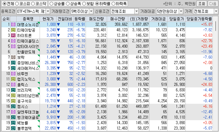 시간외 단일가 특징주