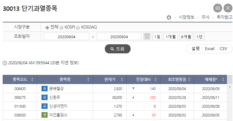  단기과열종목(단일가매매) 찾는 방법