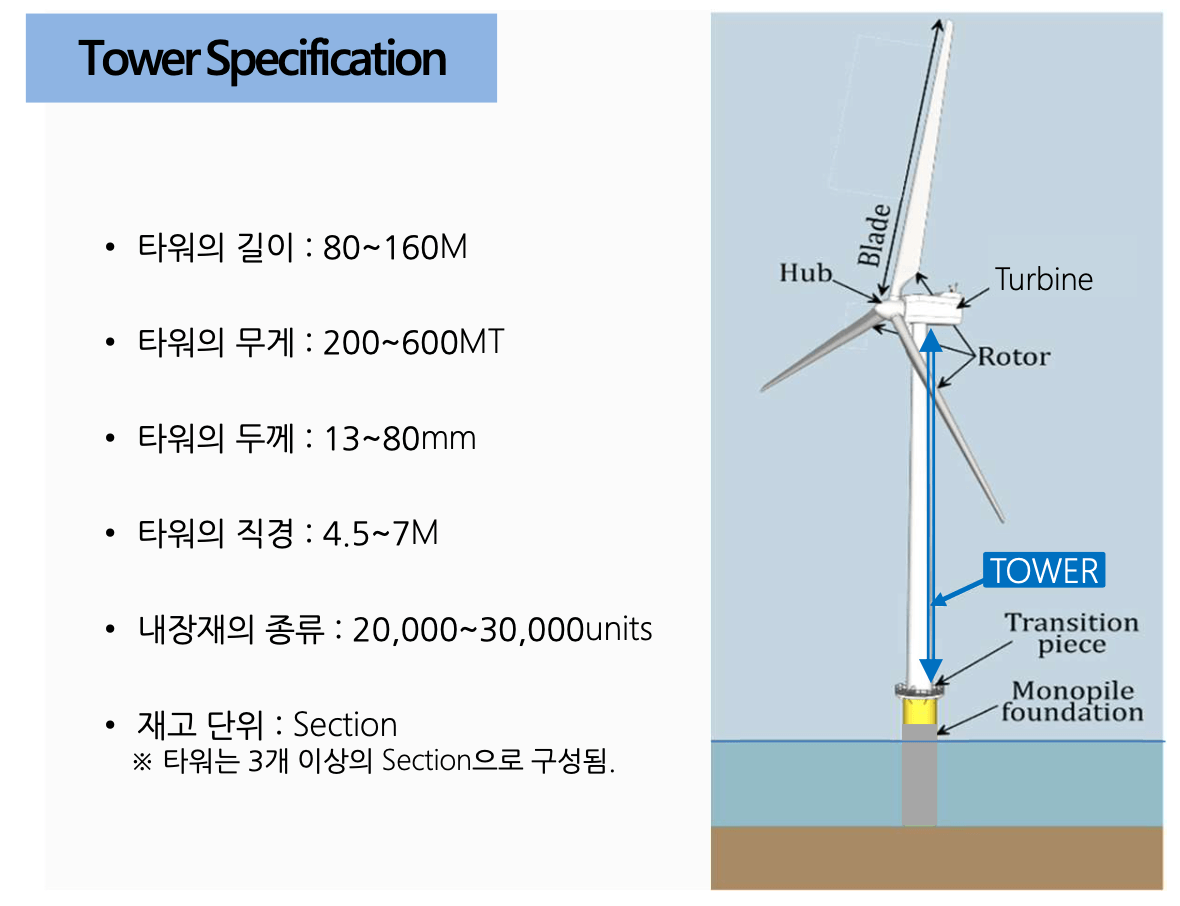  씨에스윈드 기업분석