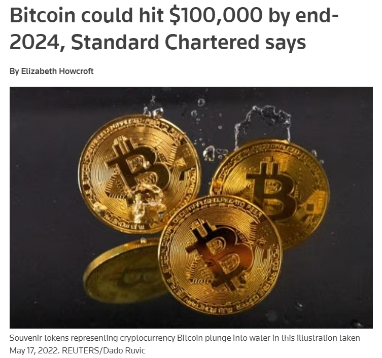 &quot;비트코인 2024년 말까지 10만 달러 도달&quot; 스탠다드차타드 보고서 ㅣ 부자아빠&#39; 저자 로버트 기요사키&quot;금·은·비트코인에 투자할 때&quot; Bitcoin could hit $100&#44;000 by end-2024&#44; Standard Chartered says