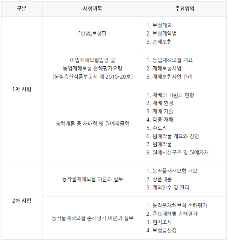 2024년 손해평가사 시험일정 과목 및 시험문제 총정리