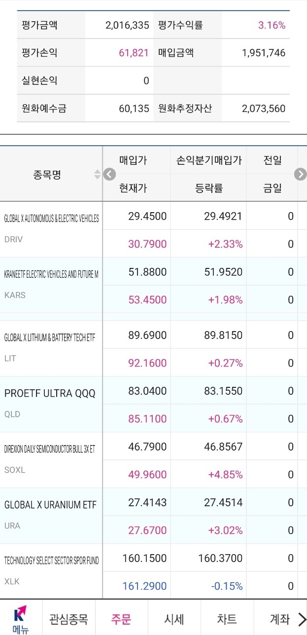  [21/11/01] 주린파파의 실전 ETF