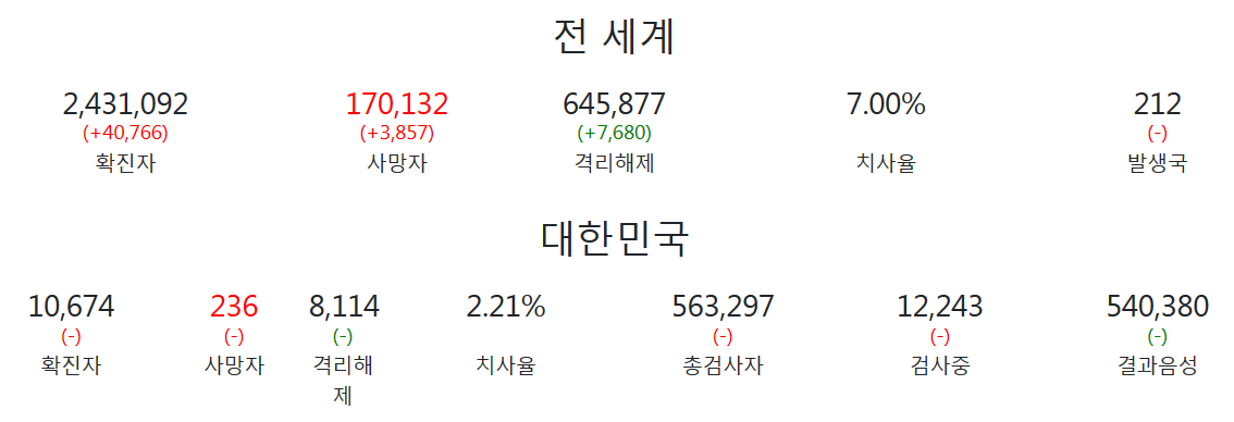  코로나19 현황 실시간
