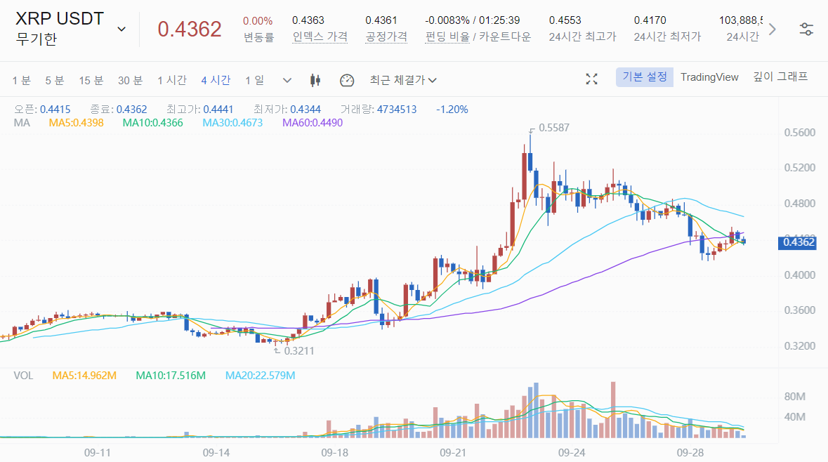  MEXC 거래소 XRP 코인 전망 리플 코인 전망 코인 상승세?