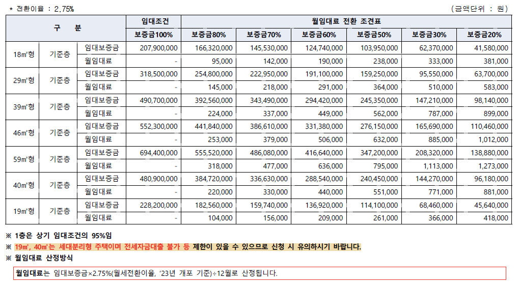 서울개포공무원아파트 임대료