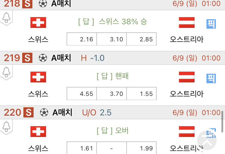 [진짜총판] 6월9일 스위스 VS 오스트리아 축구분석