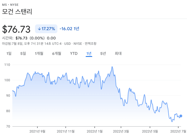 모건스탠리-차트