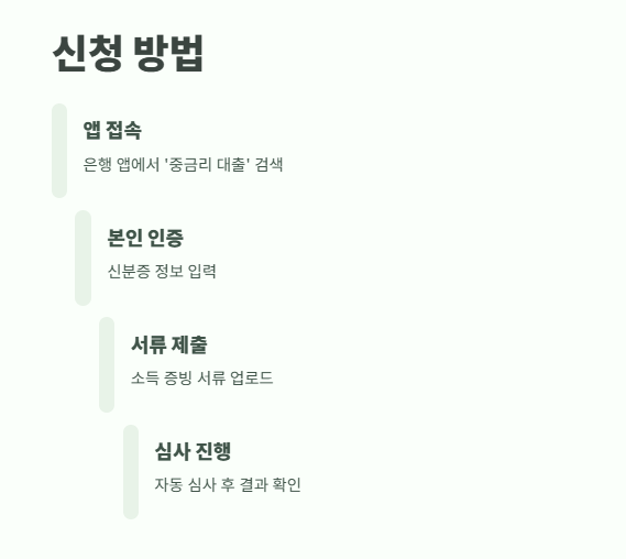 사잇돌2 대출 자격 조건 확인 9