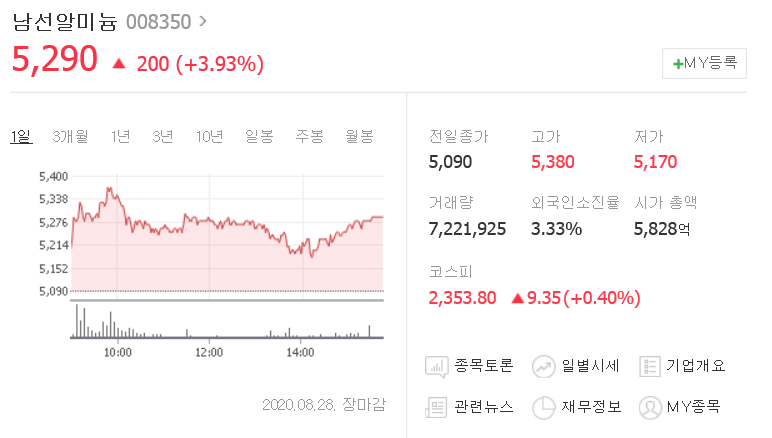  이낙연 당대표 당선 - 이낙연 관련주, 이재명 관련주 희비교차?