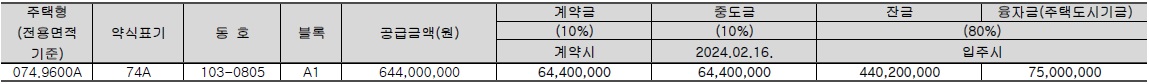 산성역자이푸르지오무순위-5