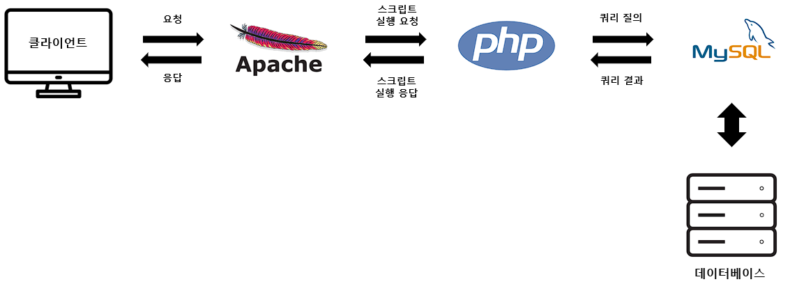  3. AWS EC2 인스턴스에 APM 설치