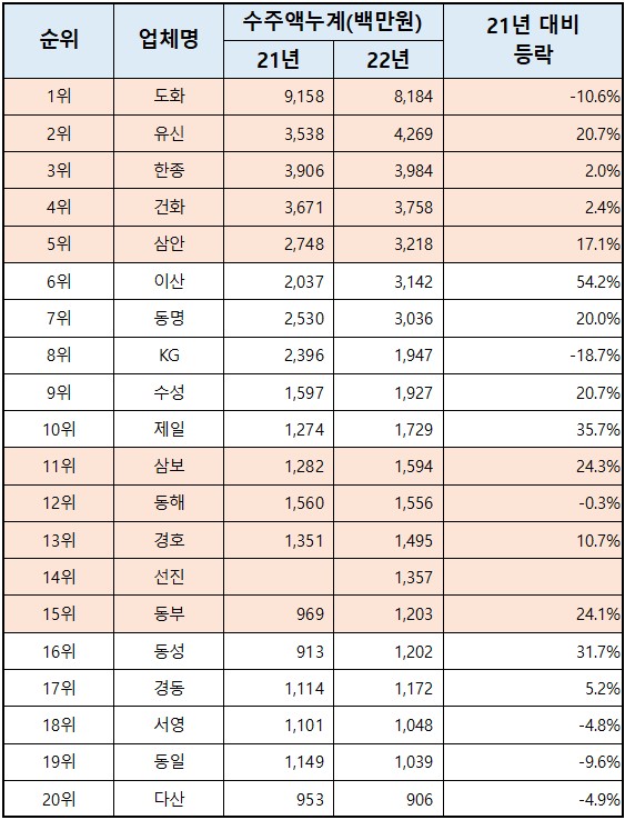 원토목설계사무소 이미지