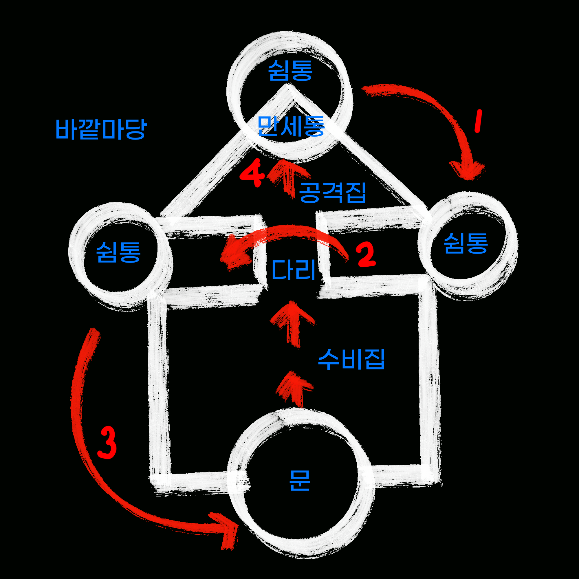 오징어게임-도식화