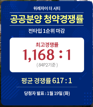  위례자이 더 시티 경쟁률