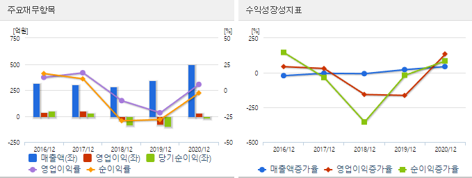 크래프톤 주가 전망