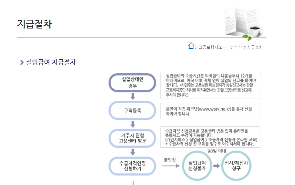 실업급여 구직활동 인정방법