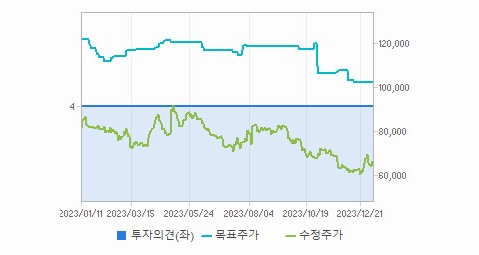에스티팜 주가 정리 및 요약 - 에스티팜 주가 - 모든 영역 에스티팜 주가 정리 및 요약 - 에스티팜 주가 - 모든 영역
