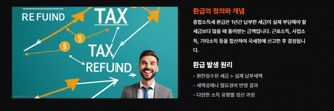 환급의 정의와 개념