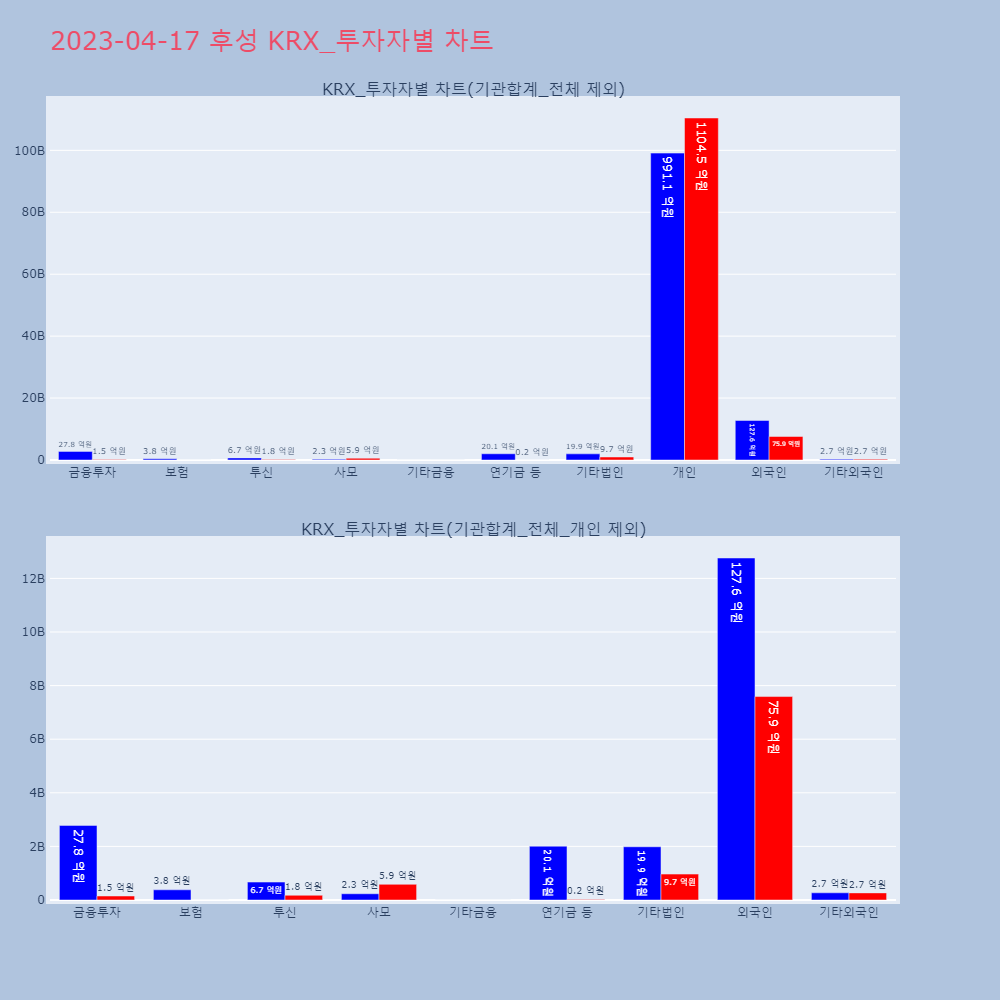 후성_KRX_투자자별_차트