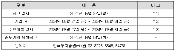 씨어스테크놀로지 수요예측