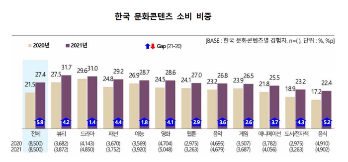  오징어게임과 콘텐츠 혁명, 디지털 실크로드 전망은?