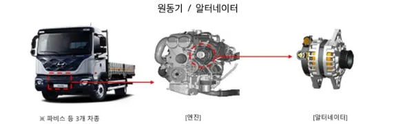 원동기 알터네이터