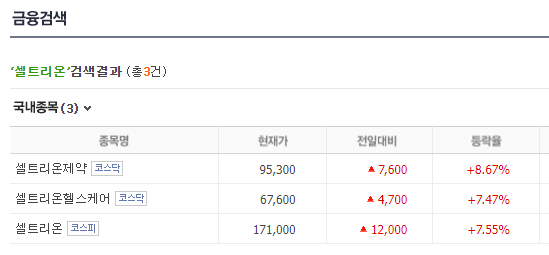  셀트리온 셀트리온제약 셀트리온헬스케어 기업 분석 및 주가 주식 전망