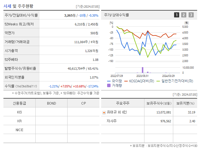 와이팜_기업개요