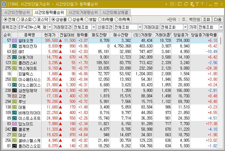 2025년 2월 4일 시간외단일가 순위