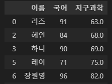 파이썬 데이터 시각화 입문 2 : Pandas 다루기-25