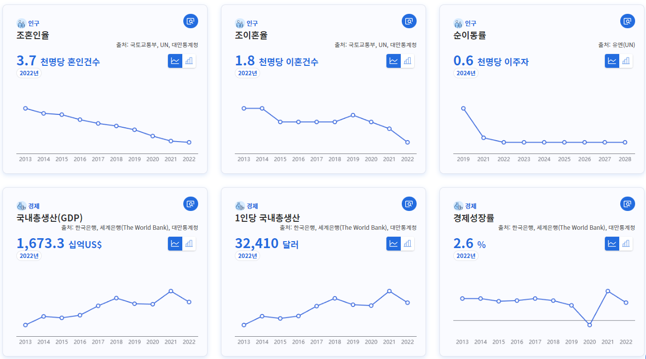 혼인율 감소, 생산능력의 횡보