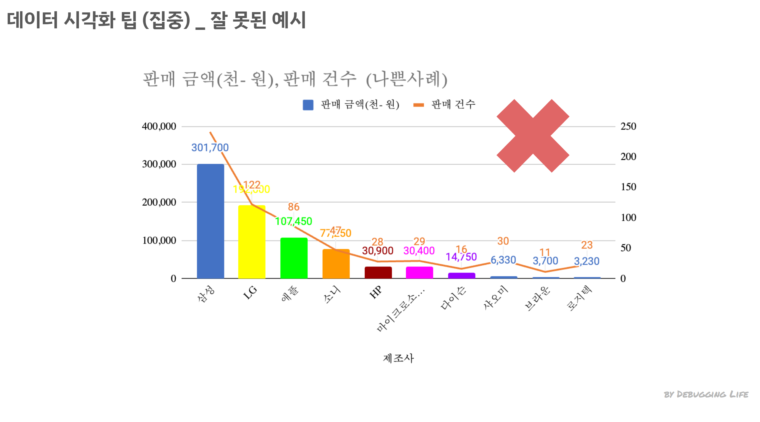 데이터 시각화 팁 (집중) _ 잘 못된 예시
