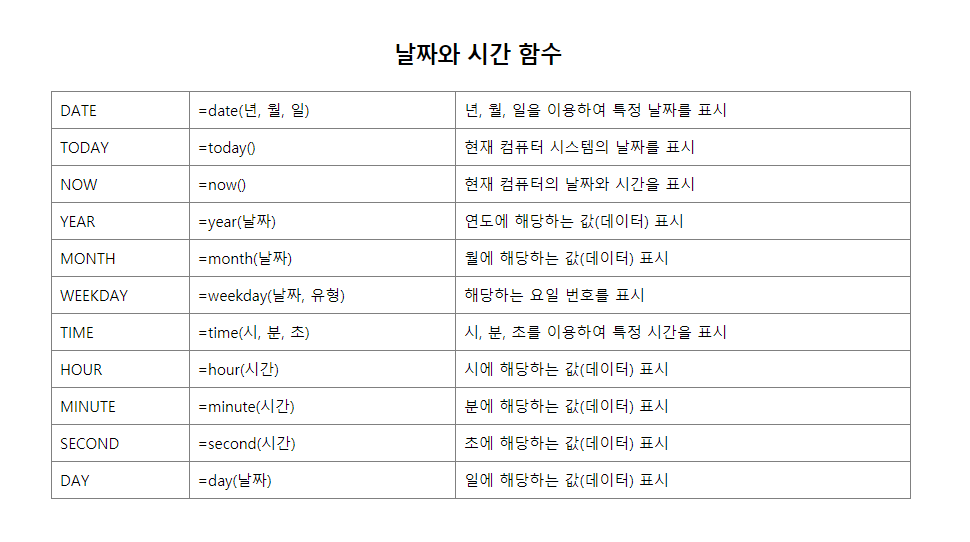  엑셀 함수 정리  / 엑셀 함수 총정리 / 엑셀 함수 모음 /(엑셀함수 예제파일 첨부)