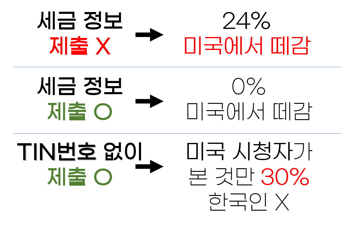 애드센스-TIN번호 없으면-세금-어떻게되나요