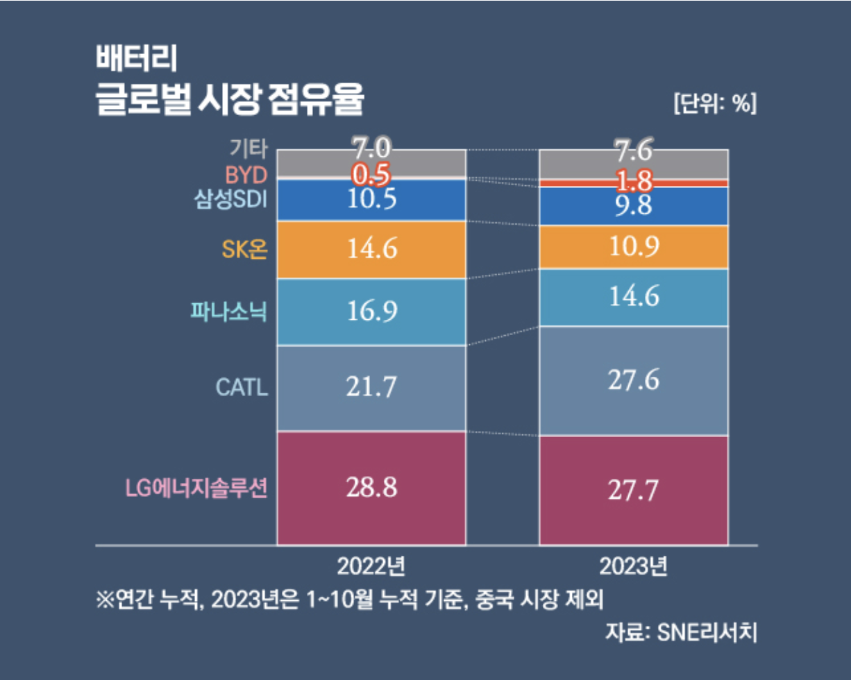  2024년 한국 배터리 산업 전망